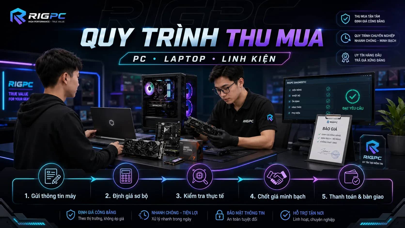 Nên Bán PC Cũ Ở Đâu Uy Tín Tại TP.HCM?